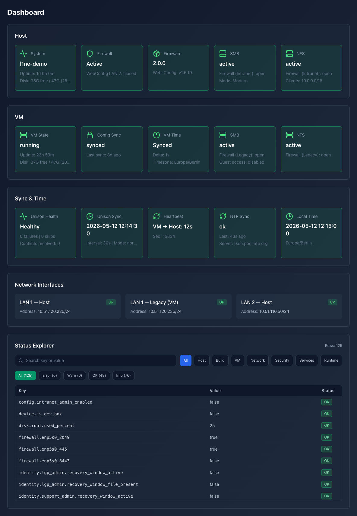 Dashboard